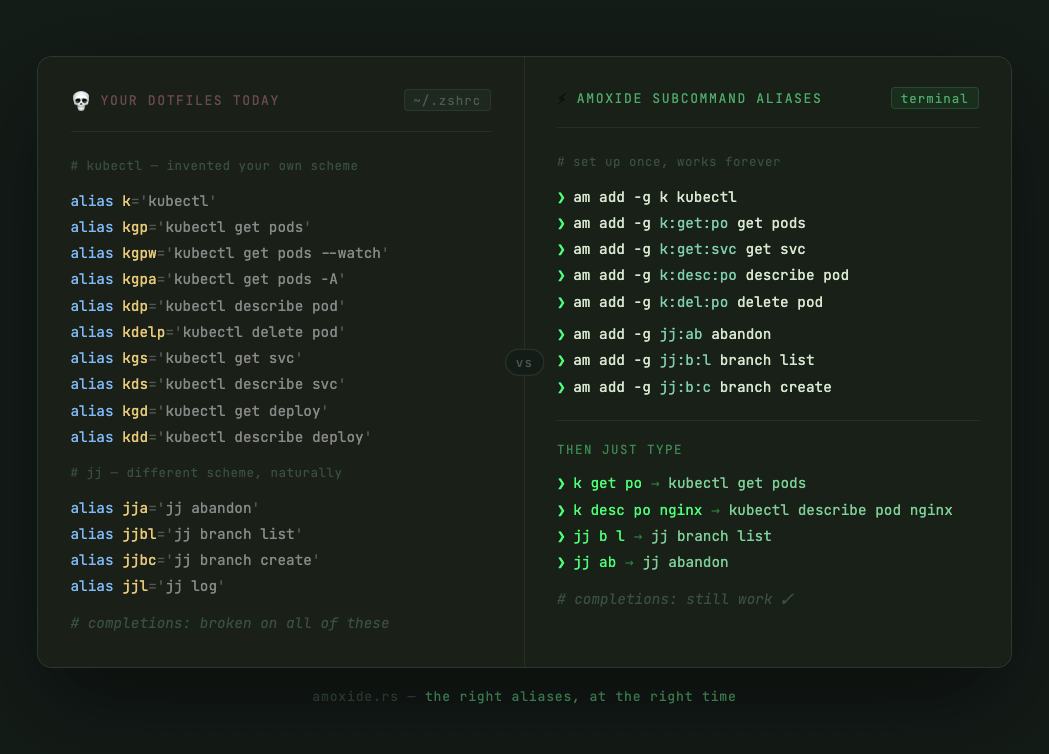 Click to enlarge amoxide subcommand alias showcase